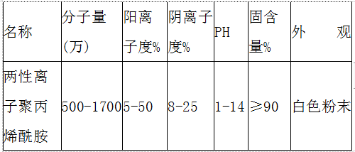 聚丙烯酰胺技術(shù)指標(biāo)